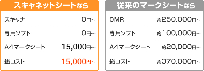 マークシートはスキャナで読み取る時代です！ | マークシートはスキャ