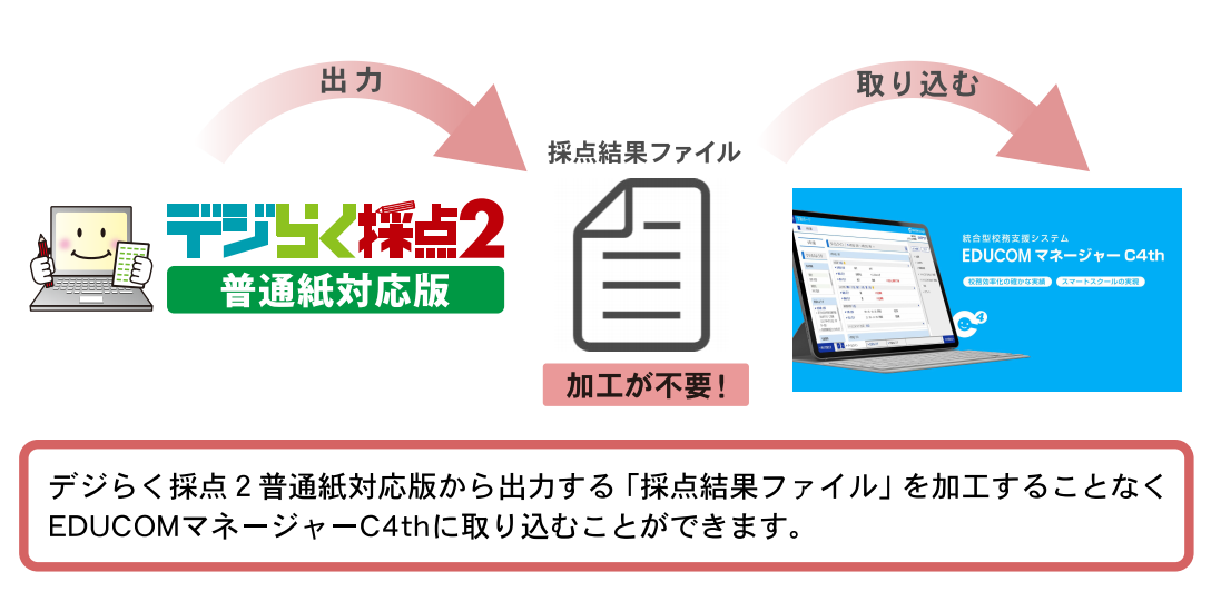 c4th連携イメージ